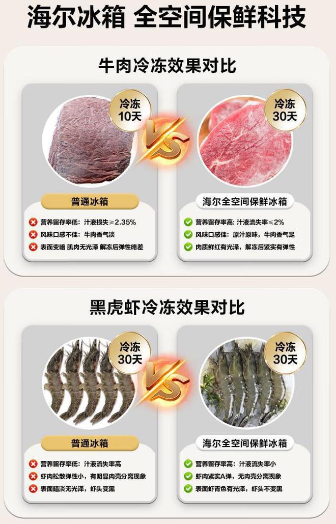 ？售后师傅道出实情：首选这3个行业头牌尊龙凯时app买冰箱选什么品牌好一些(图4)