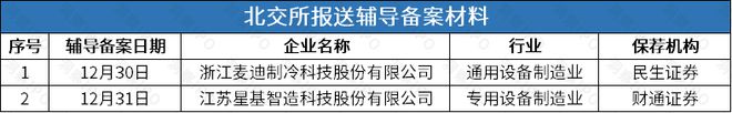 回后再谋IPO华诺星空开启上市辅导尊龙凯时网比亚迪投资的尚水智能撤(图3)