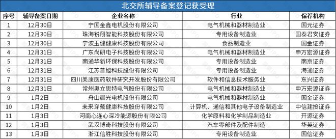 回后再谋IPO华诺星空开启上市辅导尊龙凯时网比亚迪投资的尚水智能撤(图2)