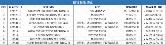 回后再谋IPO华诺星空开启上市辅导尊龙凯时网比亚迪投资的尚水智能撤(图1)