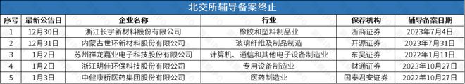 回后再谋IPO华诺星空开启上市辅导尊龙凯时网比亚迪投资的尚水智能撤(图5)