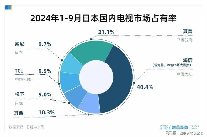 到心口好西欧及日本快成国货地盘凯时尊龙最新网站逆袭由被嫌弃(图2)