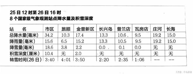 翩然而至 致敬严冬里的坚守！人生就是博-尊龙凯时今冬初雪(图3)