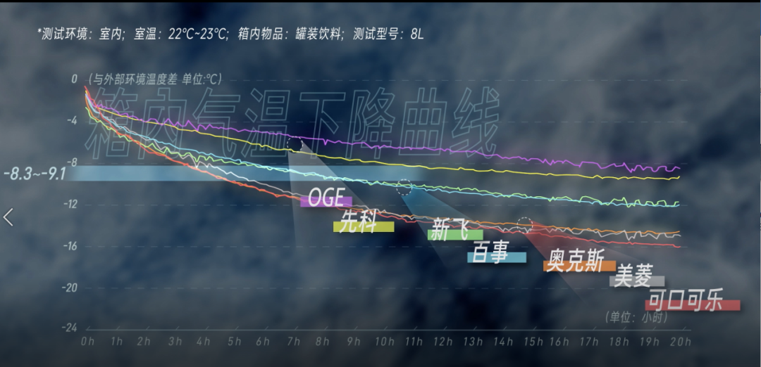 管阿姨都挑不出问题！丨凰家实验室尊龙凯时app百元小冰箱这么选宿(图2)