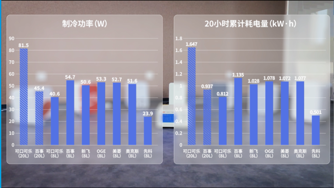 管阿姨都挑不出问题！丨凰家实验室尊龙凯时app百元小冰箱这么选宿(图4)