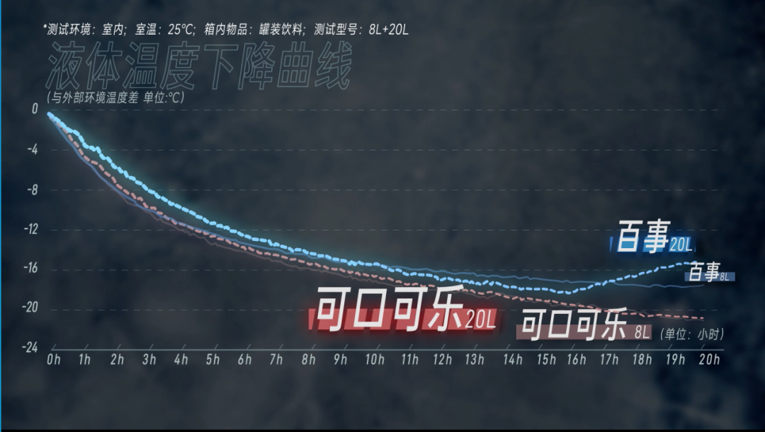 管阿姨都挑不出问题！丨凰家实验室尊龙凯时app百元小冰箱这么选宿(图5)