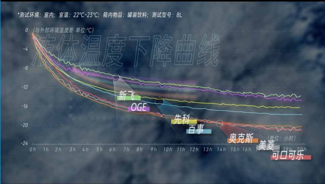 管阿姨都挑不出问题！丨凰家实验室尊龙凯时app百元小冰箱这么选宿(图7)