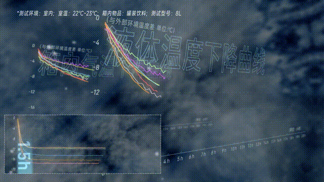 管阿姨都挑不出问题！丨凰家实验室尊龙凯时app百元小冰箱这么选宿(图6)