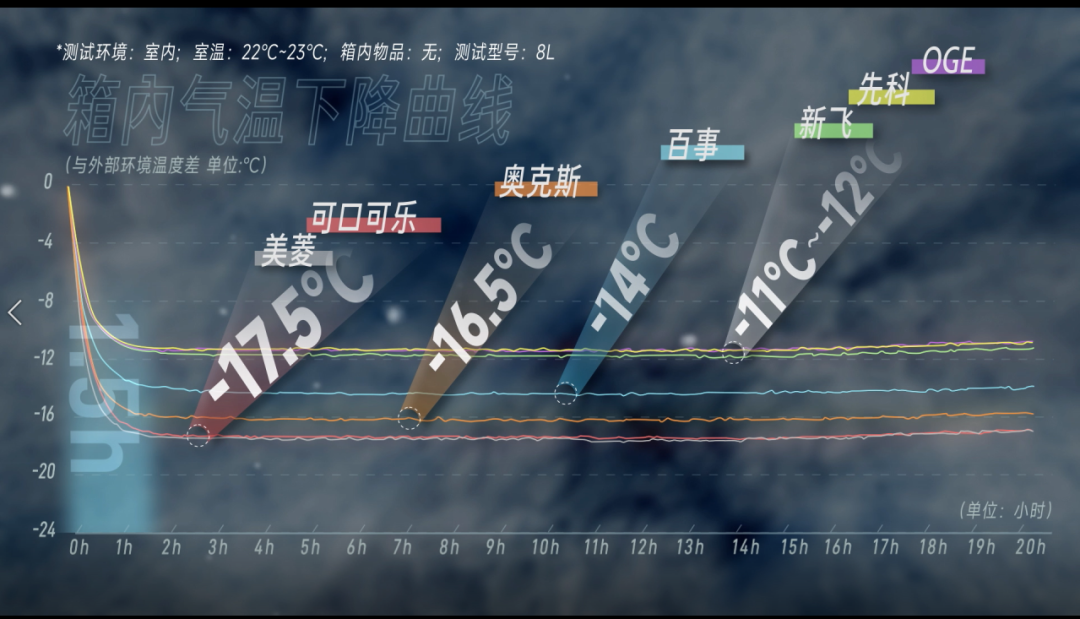 管阿姨都挑不出问题！丨凰家实验室尊龙凯时app百元小冰箱这么选宿(图15)