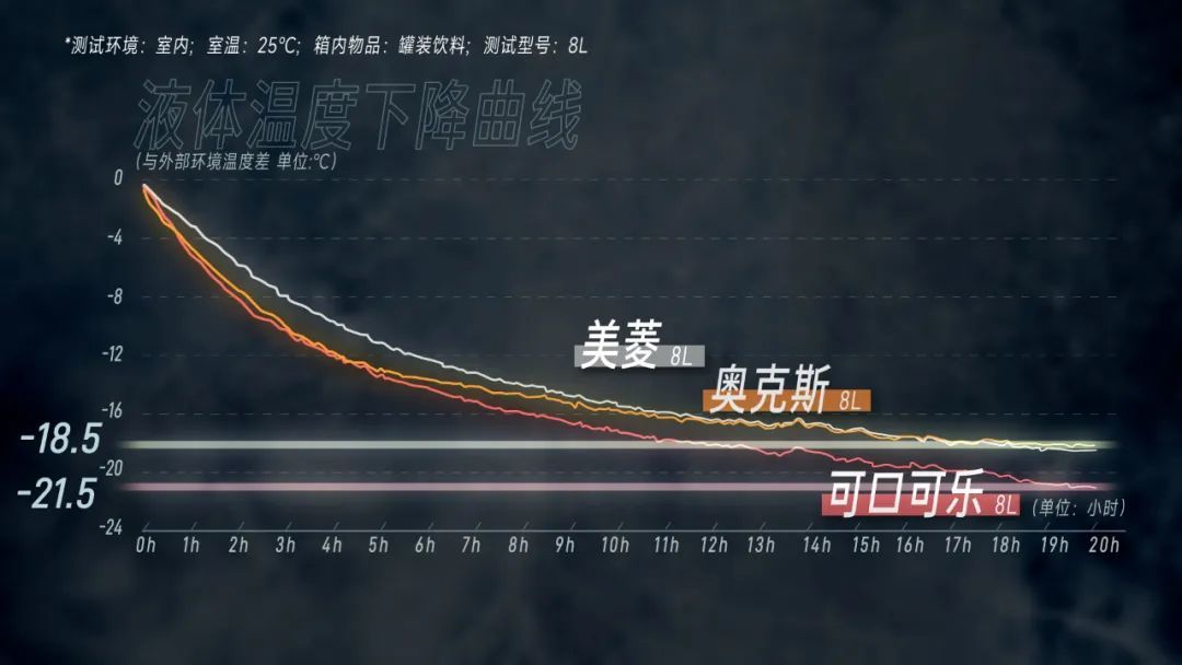 管阿姨都挑不出问题！丨凰家实验室尊龙凯时app百元小冰箱这么选宿(图9)