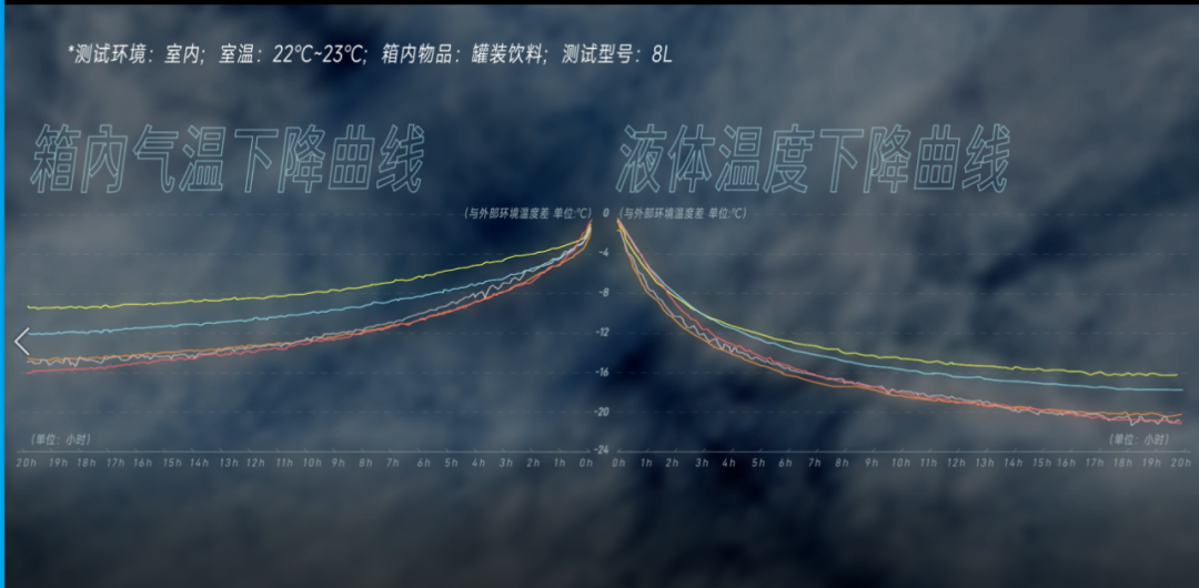 管阿姨都挑不出问题！丨凰家实验室尊龙凯时app百元小冰箱这么选宿(图11)
