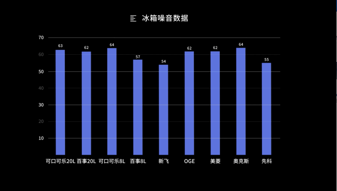 管阿姨都挑不出问题！丨凰家实验室尊龙凯时app百元小冰箱这么选宿(图19)
