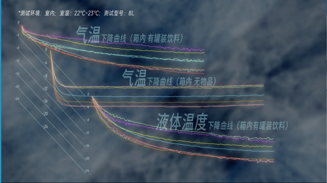 管阿姨都挑不出问题！丨凰家实验室尊龙凯时app百元小冰箱这么选宿(图21)
